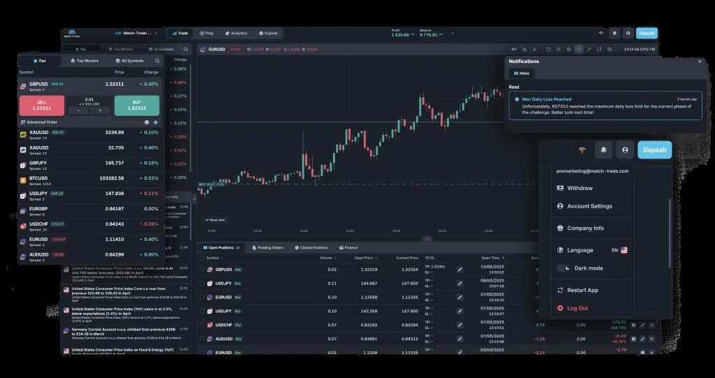 The Match-Trader desktop platform showing live candlestick charts and order panel
