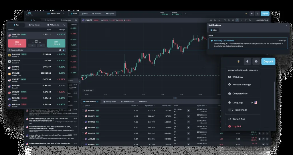 The Match-Trader desktop platform with live candlestick charts and order panel